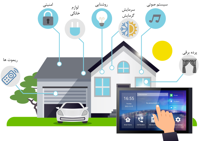 خانه هوشمند در ارومیه ، هوشمندسازی